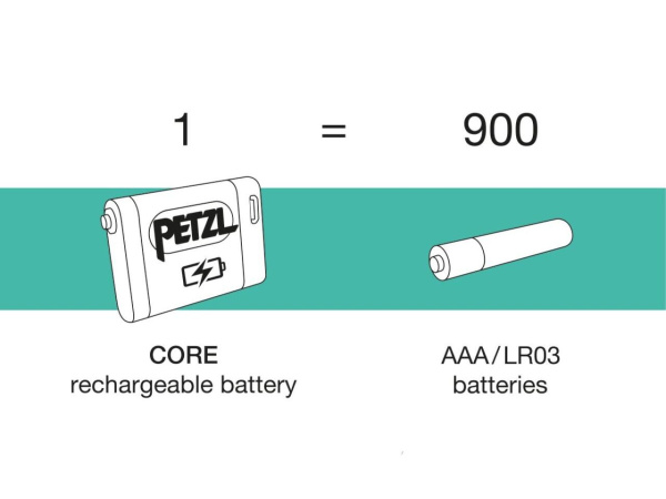 PETZL - Čelovka Actik Core 2025 modrá
