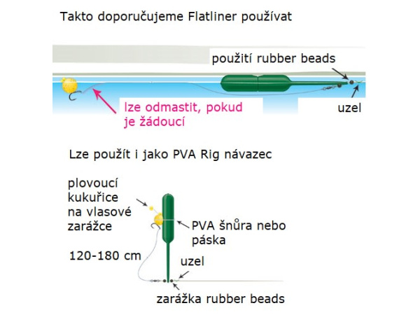 Gardner Plovoucí indikátor Flatliners, 3 ks